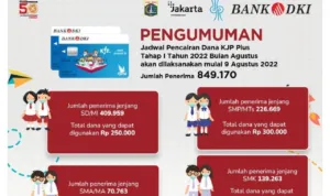 KJP Plus Bulan Januari 2026 Kapan Cair
