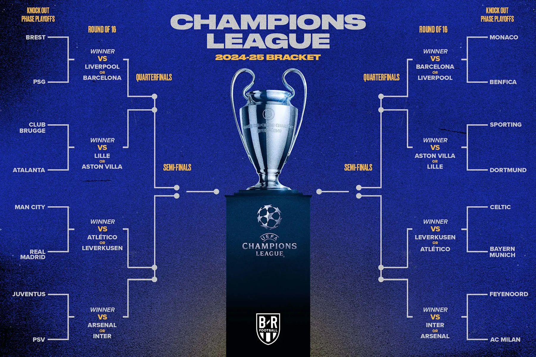 Laga Kembali Berjumpa: Benfica dan Real Madrid di Babak Playoff Liga Champions