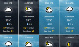 Prakiraan Cuaca untuk Wilayah Jawa Timur