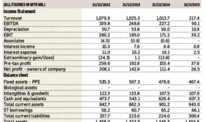 star media 260615 insiderasia theedgemarkets