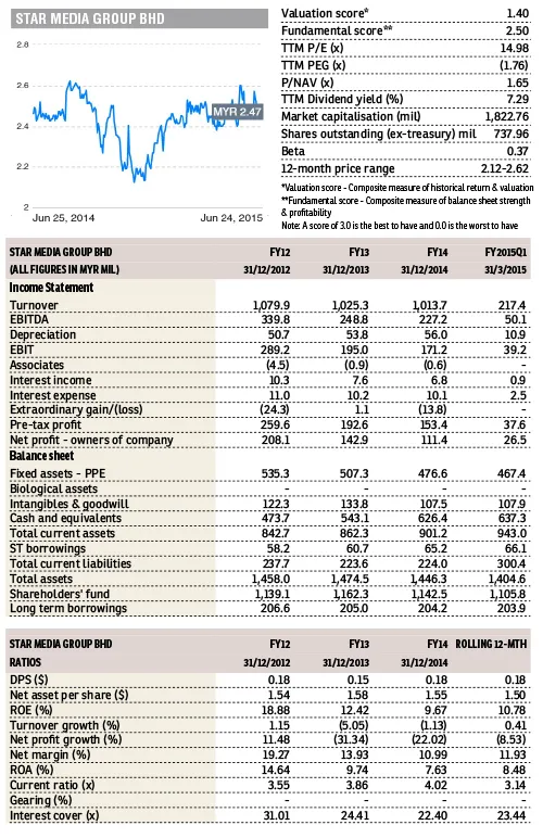 Spinoff Comcast! Saham Versant Anjlok di Hari Perdagangan Pertama