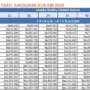 Tabel KUR BRI 2026