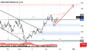 ADRO , Modal Saham