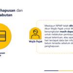 01-Proses-Bisnis-Registrasi-dalam-implementasi-coretax-32-2048.jpg Harta PPS ,Investasi, Sistem Pajak Digital