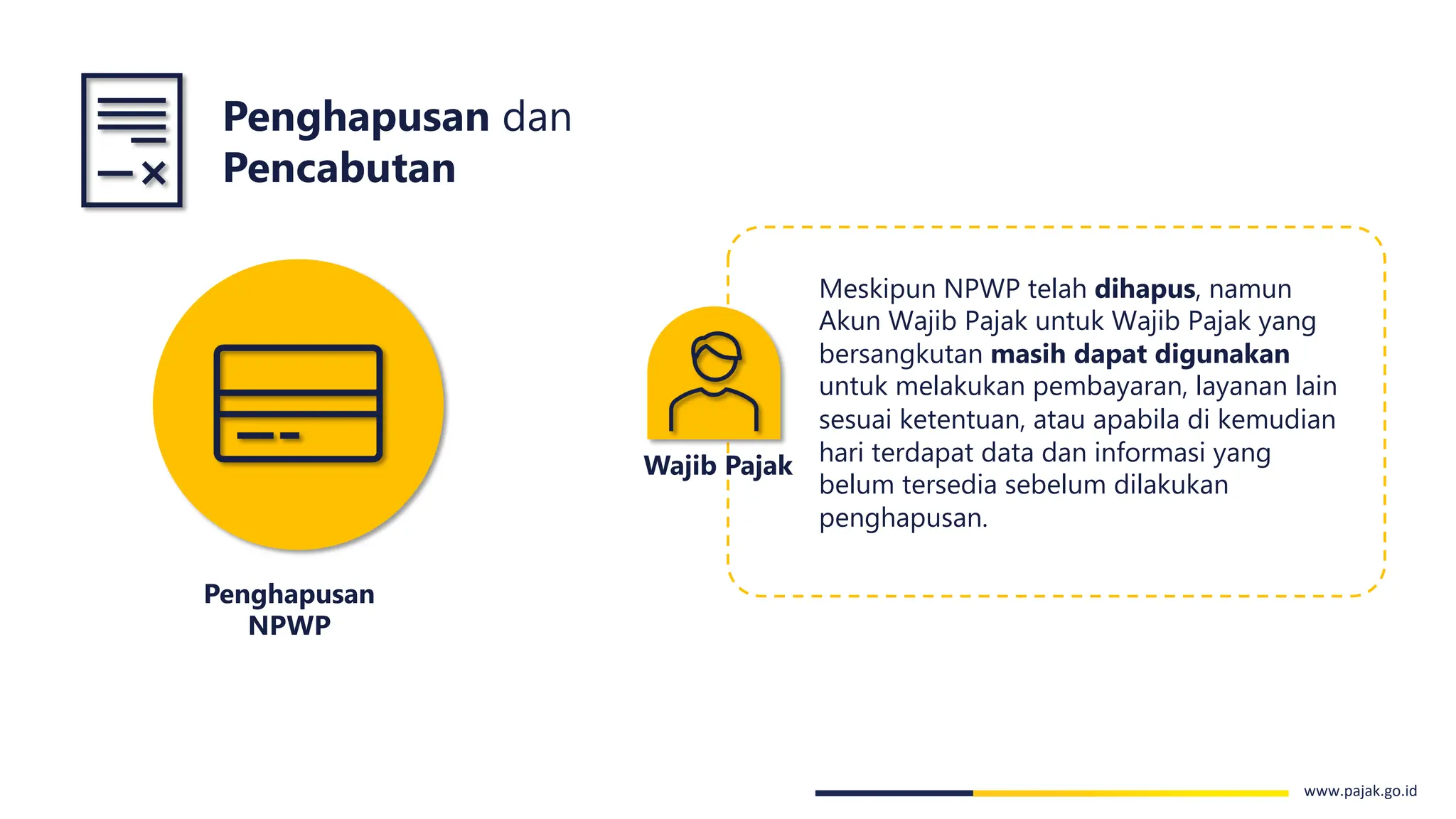 Harta PPS ,Investasi, Sistem Pajak Digital
