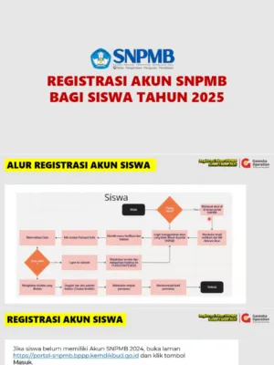 Akun SNPMB