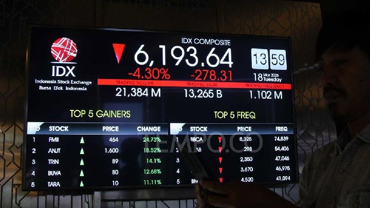 IHSG , Pasar Saham ,Libur Imlek
