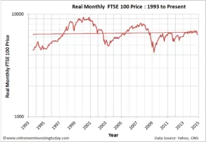 Pergerakan Pasar Saham Inggris dan Nilai Tukar Poundsterling, FTSE 100 Hari Ini