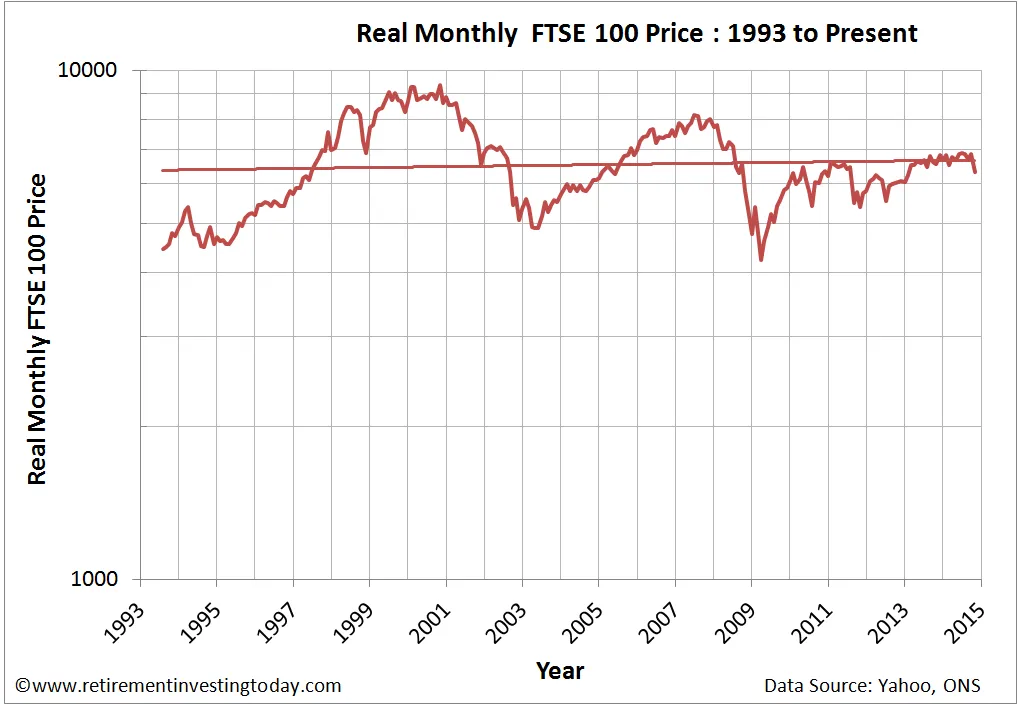 Pergerakan Pasar Saham Inggris dan Nilai Tukar Poundsterling, FTSE 100 Hari Ini