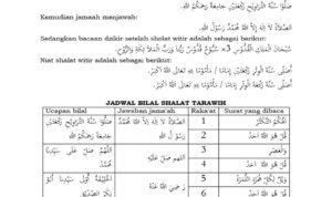 Hukum Ibadah ,Ramadan: Tarawih ,Witir