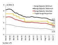 Situasi Terkini Bursa Kredit Rumah di Indonesia