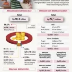 20210929bansos pandemi dilanjut