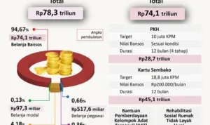 20210929bansos pandemi dilanjut