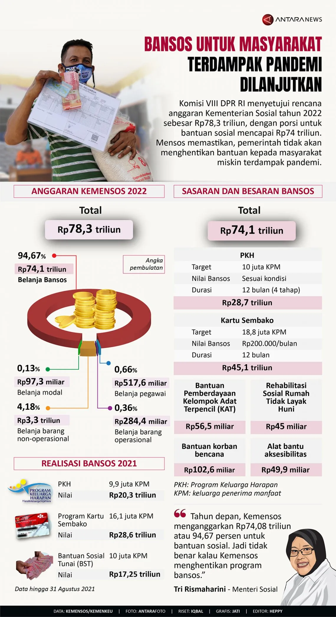 Cara Memahami dan Mengecek Desil Bansos 2026 untuk Penerima Bantuan Sosial