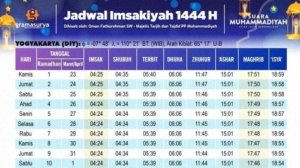 Jadwal Imsakiyah dan Buka Puasa Kota Samarinda untuk Tahun 2426