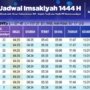 Jadwal Imsakiyah dan Buka Puasa Kota Samarinda untuk Tahun 2426
