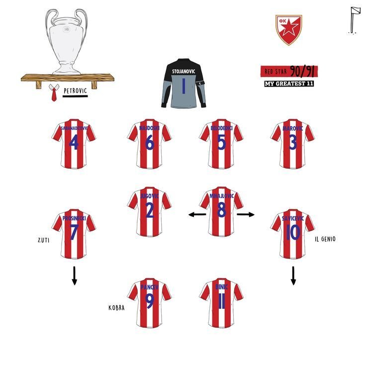 Misi Kemenangan Lille dalam Babak Playoff Liga Europa 1 Lille