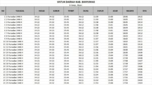 Jadwal Buka Puasa Ramadan 1447 H di Beberapa Kota Besar Indonesia