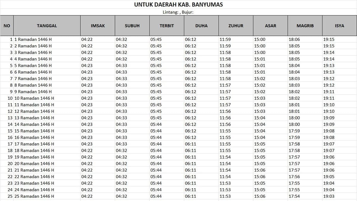 Jadwal Buka Puasa Ramadan 1447 H di Beberapa Kota Besar Indonesia 1 Jadwal Buka Puasa Ramadan 1447 H di Beberapa Kota Besar Indonesia