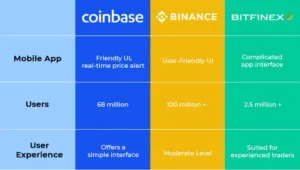 Binance Mendominasi Pasar Kripto dengan Cadangan yang Belum Pernah Terjadi Sebelumnya
