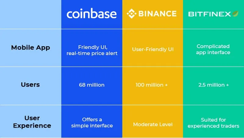 Binance Mendominasi Pasar Kripto dengan Cadangan yang Belum Pernah Terjadi Sebelumnya