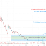 Saham BUMI , CIC