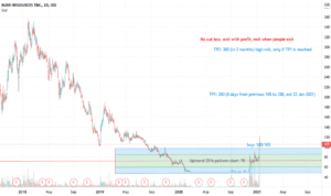 Saham BUMI , CIC