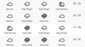 Prakiraan Cuaca Surabaya: Hari Ini Hujan Ringan Siang hingga Malam Hari