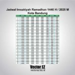 Jadwal Imsakiyah Ramadhan 1446 H. 2025 M Kota Bandung
