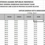 Jadwal Imsakiyah dan Buka Puasa Ramadan 1446 H2025 Makassar Sulawesi Selatan