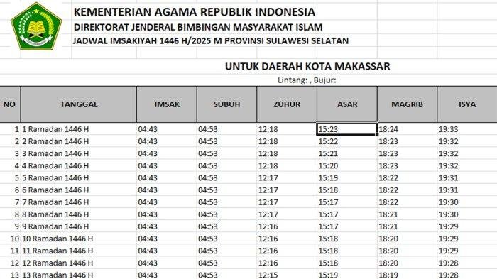 Jadwal Imsak dan Salat Lengkap untuk Wilayah Makassar pada 25 Februari 2026