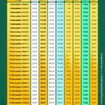 Jadwal Imsakiyah dan Waktu Shalat Ramadan 2023 Kabupaten Jombang