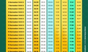 Jadwal-Imsakiyah-dan-Waktu-Shalat-Ramadan-2023-Kabupaten-Jombang.jpg Jadwal Imsakiyah dan Waktu Shalat Ramadan 2023 Kabupaten Jombang
