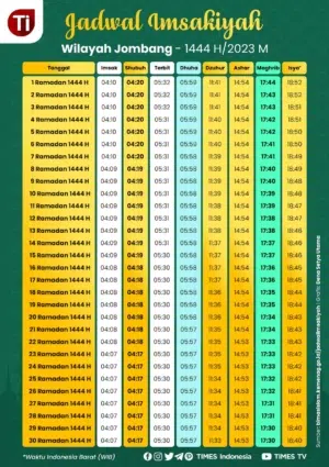Jadwal Imsakiyah dan Waktu Salat di Wilayah Palembang untuk Hari Ketujuh Ramadan 1447 H