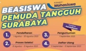 Beasiswa Pemuda Tangguh Surabaya