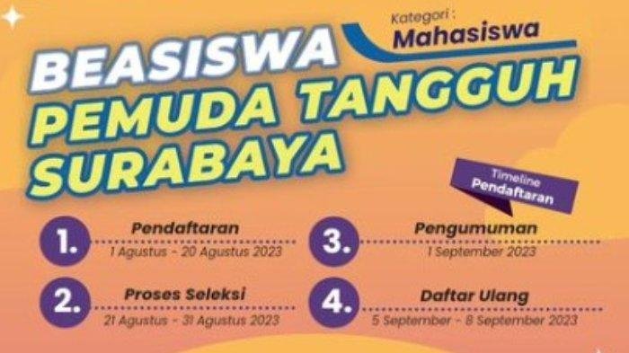 Beasiswa Pemuda Tangguh Surabaya