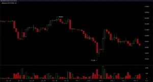 Harga Bitcoin, Pasar Kripto