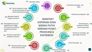 Masalah Lahan untuk KDKMP di Tulungagung, Bupati Berkomitmen Cari Solusi