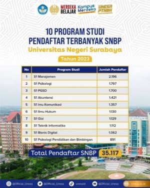 Tren Peminat Tinggi di Jalur SNBP Kampus Negeri Surabaya