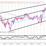 ftse 100 Index