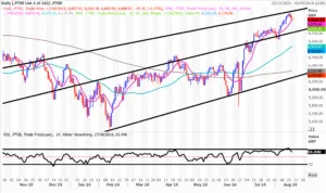 ftse 100 Index