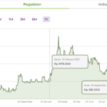 Harga Emas, Pegadaian, Galeri 24 ,UBS