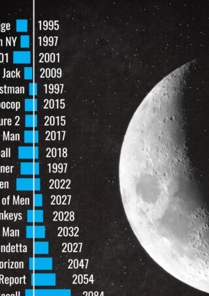 In Time Film Fiksi Ilmiah yang Menyentuh Isu Sosial
