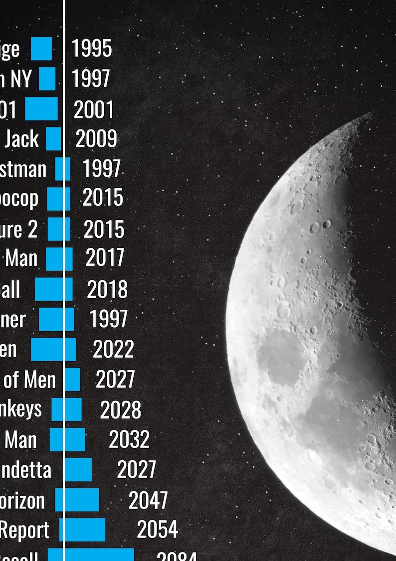 In Time Film Fiksi Ilmiah yang Menyentuh Isu Sosial 1 In Time Film Fiksi Ilmiah yang Menyentuh Isu Sosial