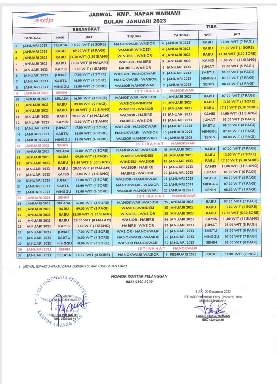 Jadwal Kapal Feri di Wilayah Nabire: KMP Napan Wainami dan KMP Masirei Siap Layani Rute Penting