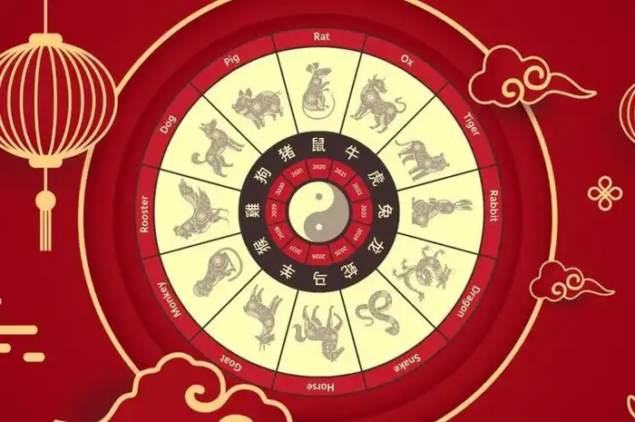 Prediksi Ramalan Shio, Paling Beruntung pada 9 Februari 2026