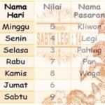 Ramalan Primbon Jawa ,Weton Jumat Legi