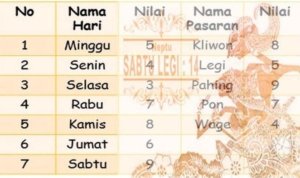 Ramalan Primbon Jawa ,Weton Jumat Legi Ramalan Primbon Jawa ,Weton Jumat Legi