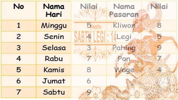 Ramalan Primbon Jawa ,Weton Jumat Legi