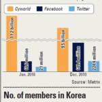 Perang Siber, warganet Asia Tenggara ,Korea Selatan